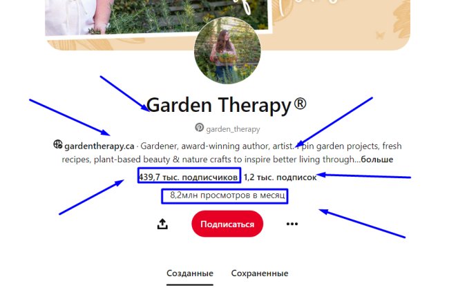 Как этот блог о садоводстве использует Pinterest для привлечения огромного трафика.