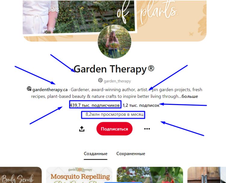 Как этот блог о садоводстве использует Pinterest для привлечения огромного трафика.